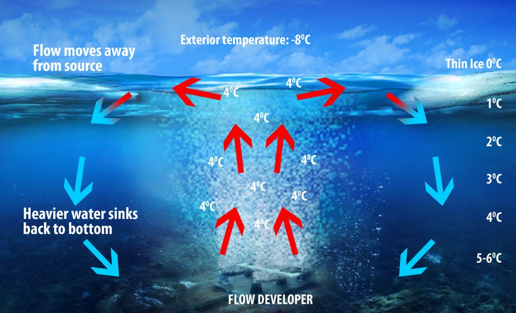 Frozen Part II: Cold, Ice and What Marinas Can Do About Them | Marina ...