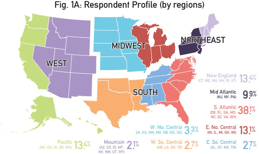 2024 Annual Survey: Occupancy Rates Remain Steady, Inflation Impacts ...